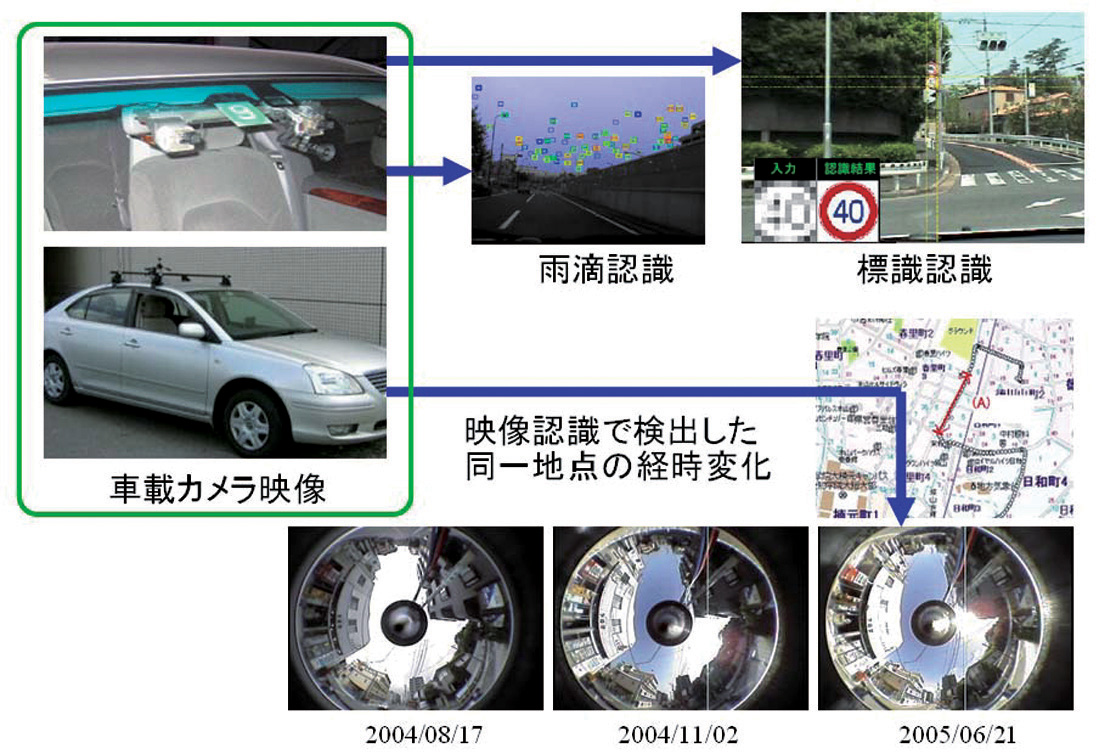 車載カメラ映像の認識 車載カメラ映像の認識