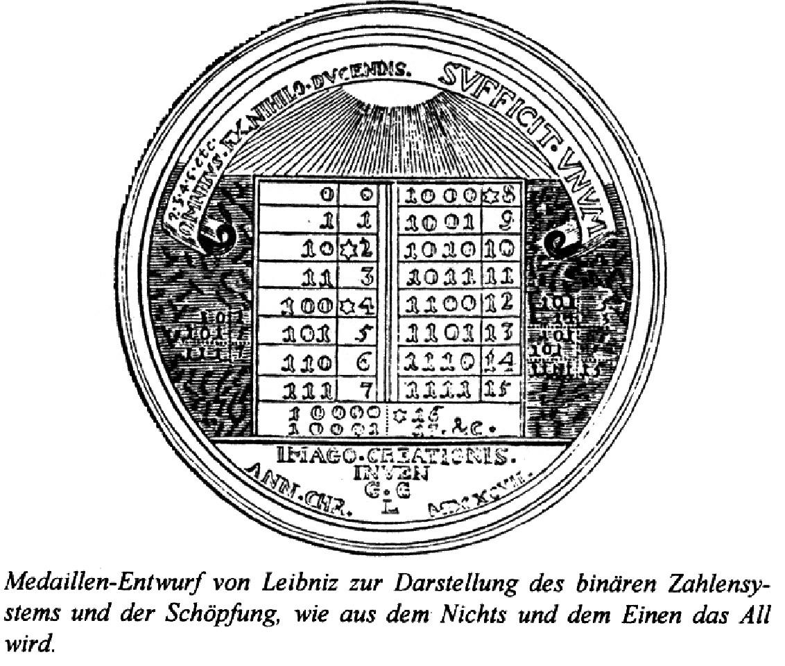 ライブニッツが定式化した二進法を記念するメダルのデザイン