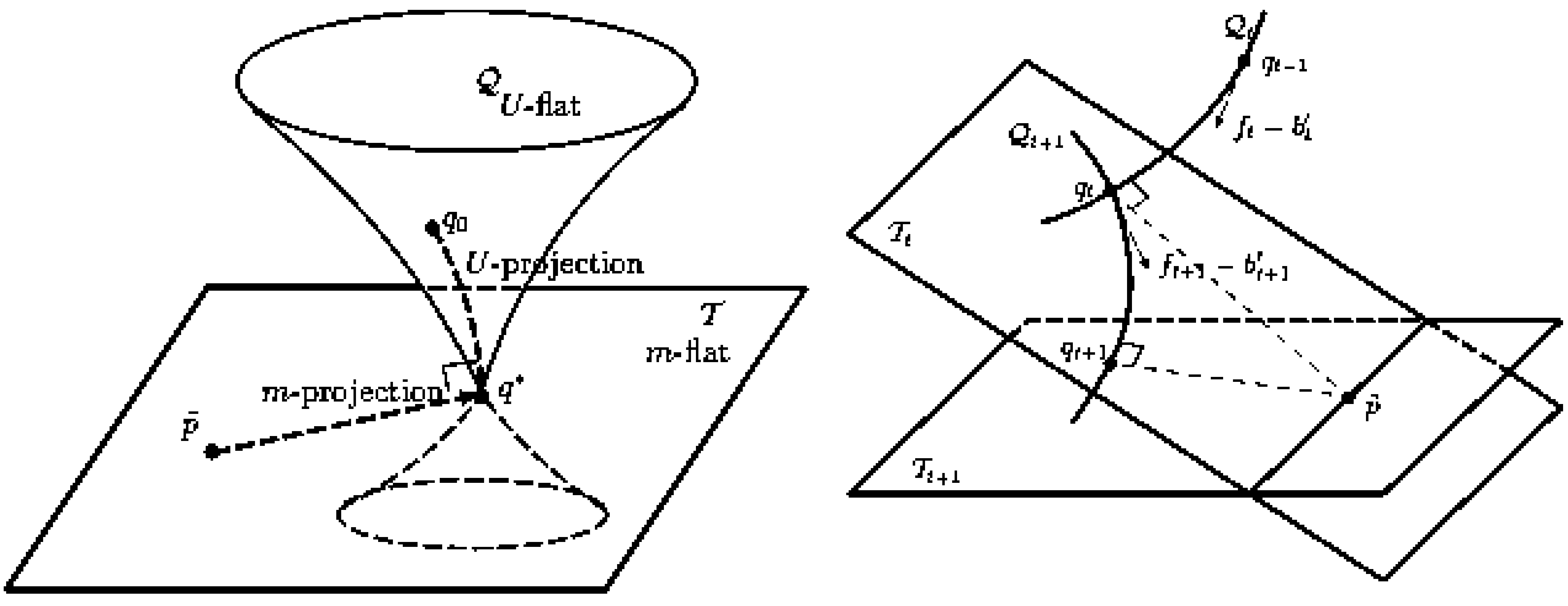 ブースティングの情報幾何構造