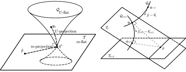 Figure : Information geometry of boosting Figure : Information geometry of boosting