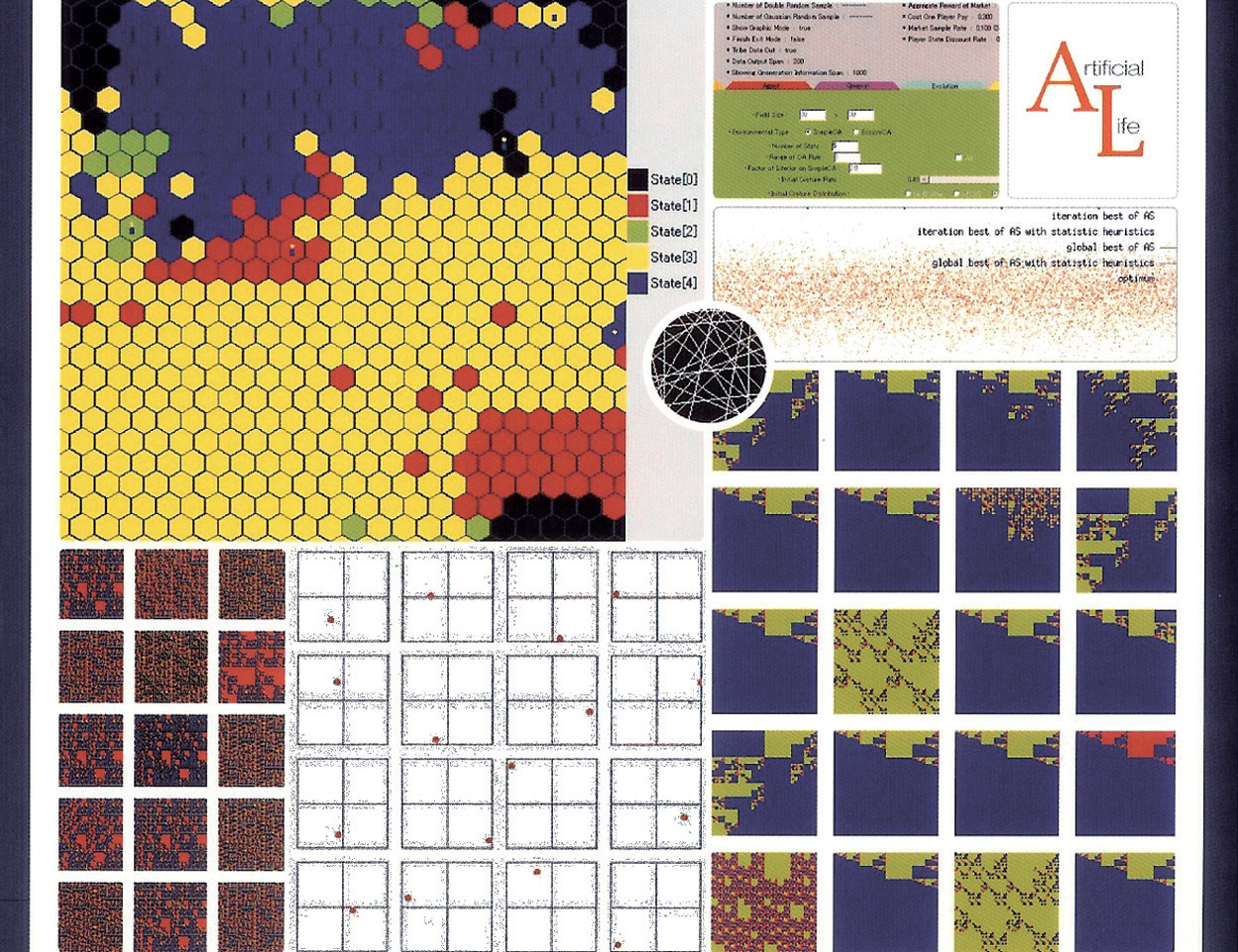 Figure : Conceptual image of complex systems simulations.