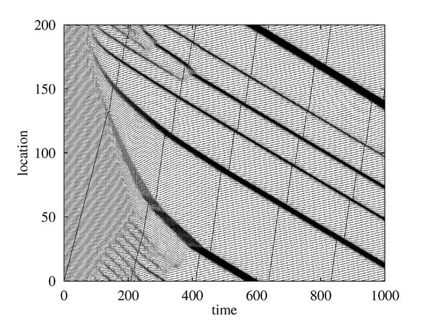 Figure : Forming a cluster (a traffic jam) in OVM