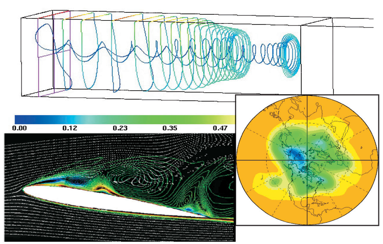 Figure : Results of various flow simulations Figure : Results of various flow simulations