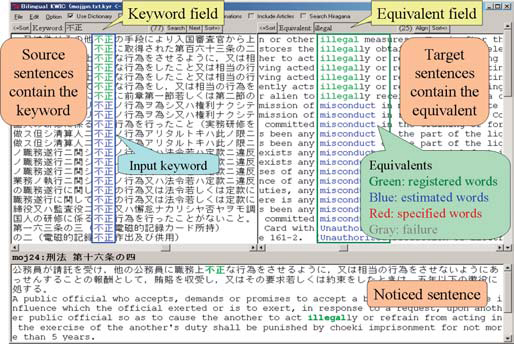 Figure : Overview of bilingual KWIC
