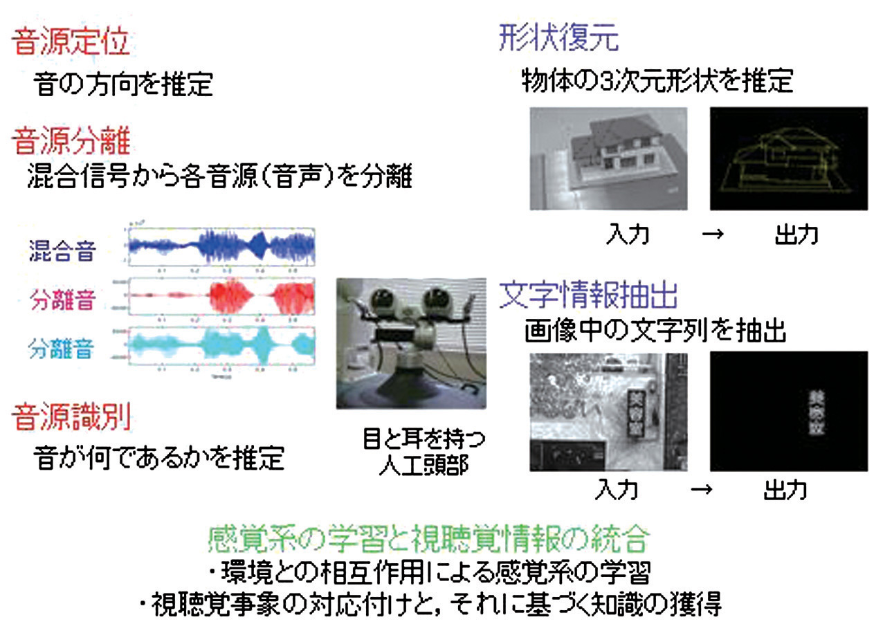 視聴覚によるシーンの理解