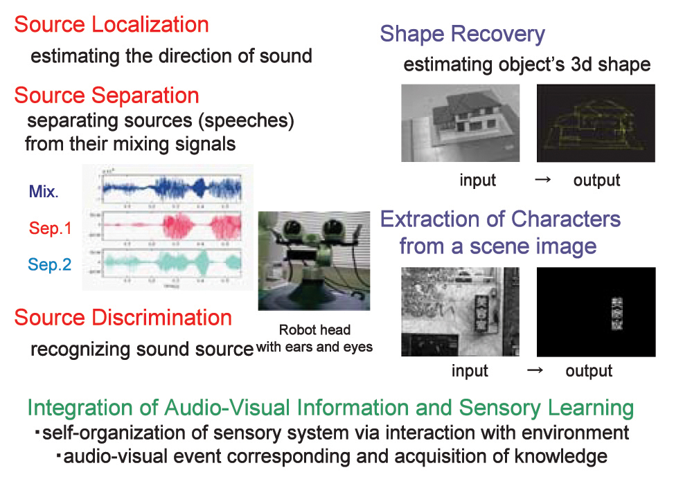 Figure : Audio-visual scene understanding