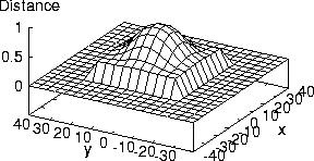 \begin{figure}
\begin{center}
\epsfile{file=distance.eps,scale=0.60}
\end{center}\end{figure}