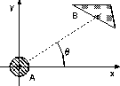 \begin{figure}
\begin{center}
\epsfile{file=migirasisa.eps,scale=0.60}
\end{center}\end{figure}