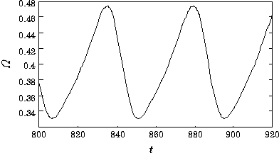 \begin{figure}
\epsfile{file=material/enstrophy-graph/Re_600/forum/enstrophy.eps,scale=1.0}
\end{figure}