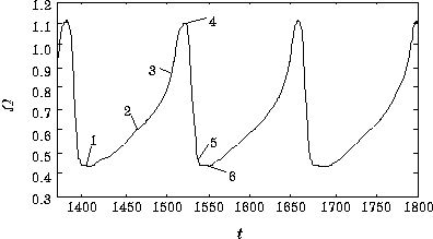 \begin{figure}
\epsfile{file=material/enstrophy-graph/Re_1500/enstrophy.eps,scale=1.0}
\end{figure}