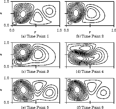 \begin{figure}
\epsfile{file=material/rotation-figure/rotation.eps,scale=1.0}
\end{figure}