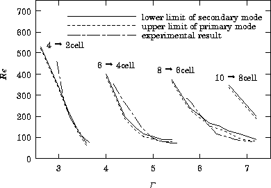 \begin{figure}
\epsfile{file=material/cell-formation/cell-formation.eps,scale=1.0}
\end{figure}