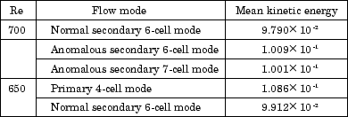 \begin{table}\begin{center}
\epsfile{file=material/kinetic-energy/kinetic-energy.eps,scale=0.9}\end{center}\end{table}