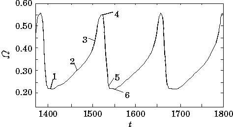 \begin{figure}
\epsfile{file=material/enstrophy-graph/Re_1500/enstrophy.eps,scale=1.159}
\end{figure}