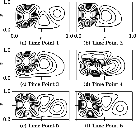 \begin{figure}
\epsfile{file=material/rotation-figure/rotation.eps,scale=1.098}
\end{figure}