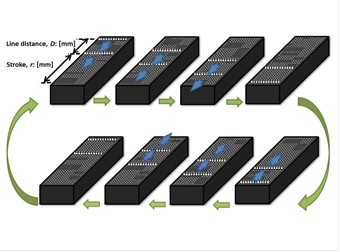 図6 ハプティック・デバイスによるベルベットハンドイリュージョンの誘発