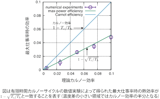 図1 コードクローン変更管理システム