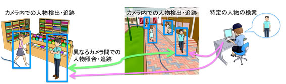 図1 コードクローン変更管理システム